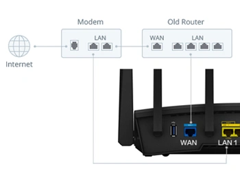 connect router to ISP